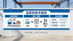播州本地工厂讲解：说一遍公路压浆料和铁路压浆料的区别