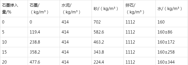 播州防静电水泥砂浆怎么做(附配比及施工方法)